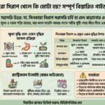 সিনকারা সিরাপ খেলে কি মোটা হয়