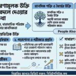 সেরা অনুপ্রেরণামূলক উক্তি ২০২৬